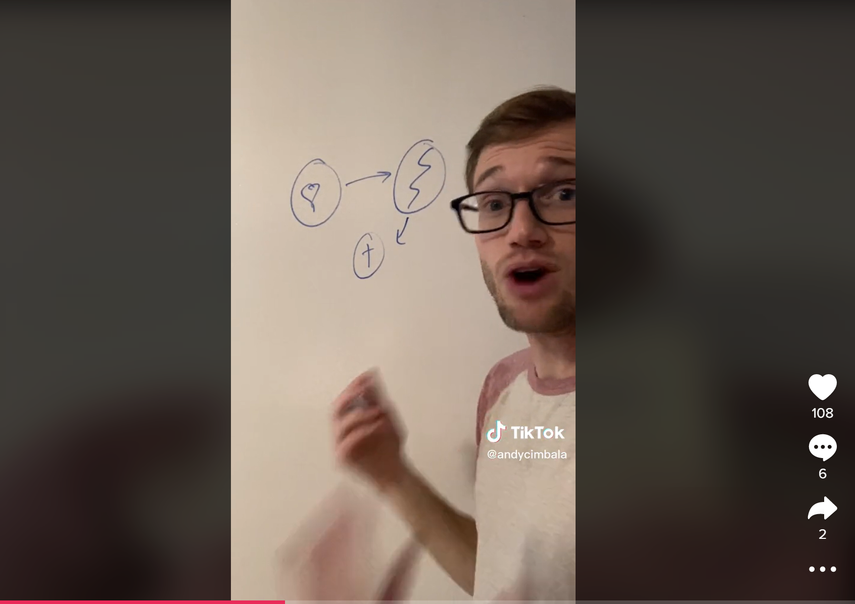 Biblical Critical Theory videos by Andy Cimbala on TikTok